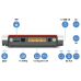 AVM FRITZ!Box 6850 LTE