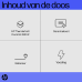 HP Thunderbolt Dock 280W G4 met combokabel Dockingstation